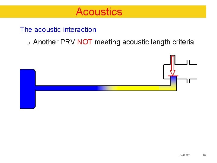 Acoustics The acoustic interaction o Another PRV NOT meeting acoustic length criteria 1/4/2022 73