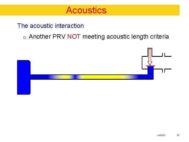 Acoustics The acoustic interaction o Another PRV NOT meeting acoustic length criteria 1/4/2022 79