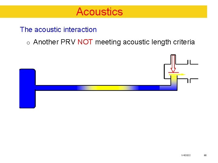 Acoustics The acoustic interaction o Another PRV NOT meeting acoustic length criteria 1/4/2022 80