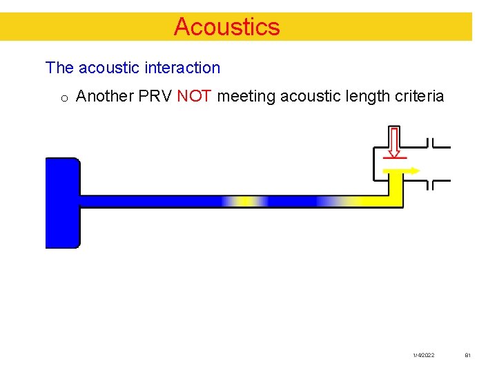 Acoustics The acoustic interaction o Another PRV NOT meeting acoustic length criteria 1/4/2022 81