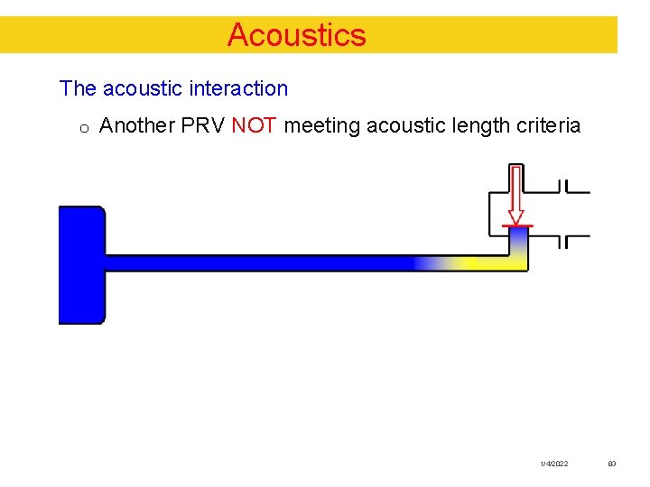 Acoustics The acoustic interaction o Another PRV NOT meeting acoustic length criteria 1/4/2022 83