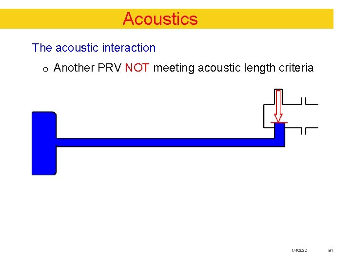 Acoustics The acoustic interaction o Another PRV NOT meeting acoustic length criteria 1/4/2022 84