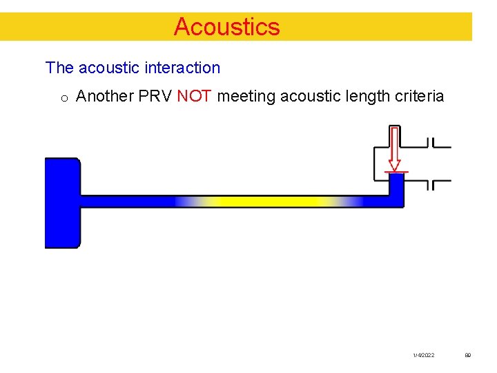 Acoustics The acoustic interaction o Another PRV NOT meeting acoustic length criteria 1/4/2022 89