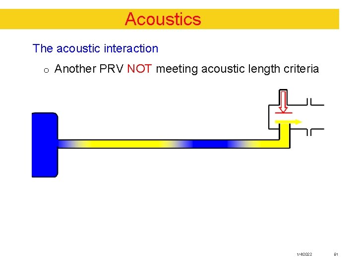 Acoustics The acoustic interaction o Another PRV NOT meeting acoustic length criteria 1/4/2022 91