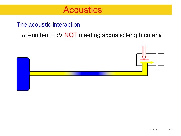 Acoustics The acoustic interaction o Another PRV NOT meeting acoustic length criteria 1/4/2022 92