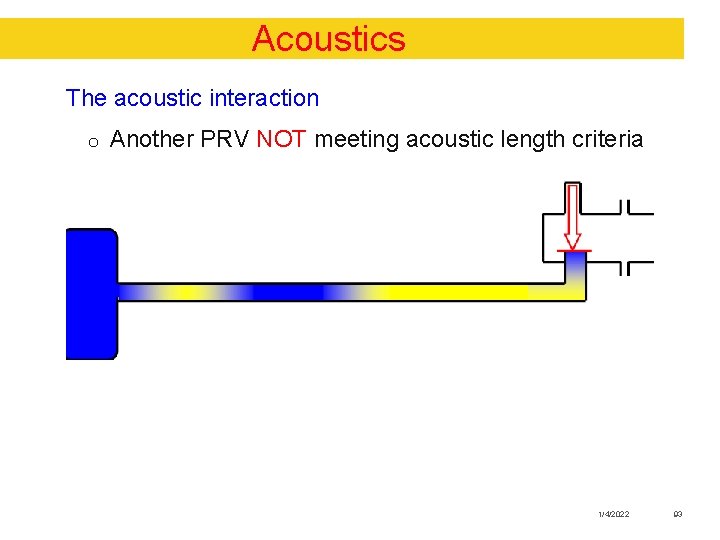 Acoustics The acoustic interaction o Another PRV NOT meeting acoustic length criteria 1/4/2022 93