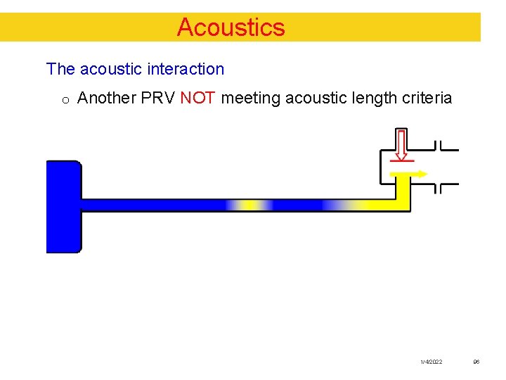 Acoustics The acoustic interaction o Another PRV NOT meeting acoustic length criteria 1/4/2022 96