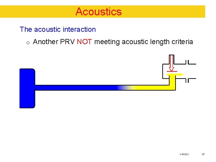 Acoustics The acoustic interaction o Another PRV NOT meeting acoustic length criteria 1/4/2022 97