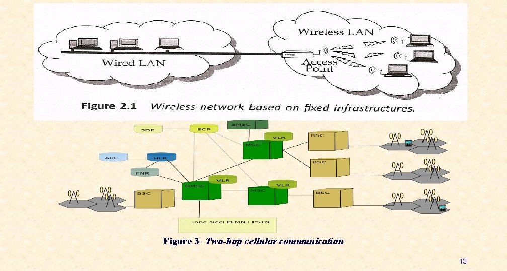 Figure 3 - Two-hop cellular communication 13 Figure 3 - Two-hop cellular communication 13