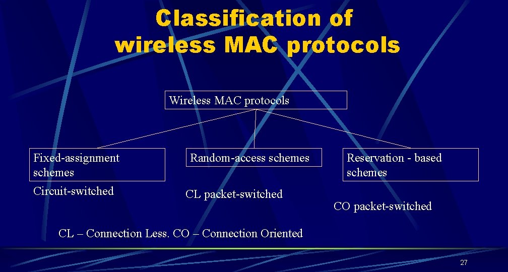 Classification of wireless MAC protocols Wireless MAC protocols Fixed-assignment schemes Circuit-switched Random-access schemes CL Classification of wireless MAC protocols Wireless MAC protocols Fixed-assignment schemes Circuit-switched Random-access schemes CL