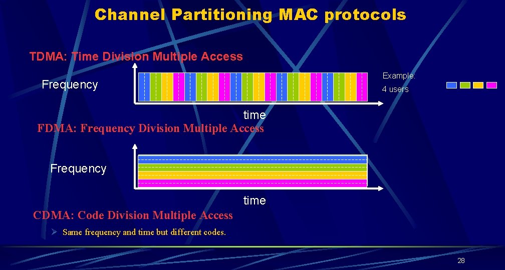 Channel Partitioning MAC protocols TDMA: Time Division Multiple Access Example: Frequency 4 users time Channel Partitioning MAC protocols TDMA: Time Division Multiple Access Example: Frequency 4 users time