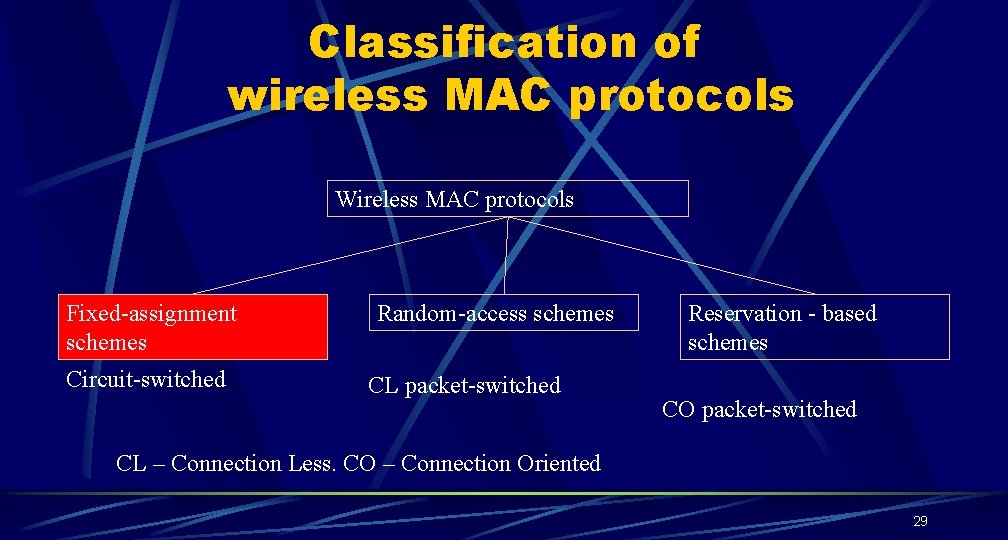 Classification of wireless MAC protocols Wireless MAC protocols Fixed-assignment schemes Circuit-switched Random-access schemes CL Classification of wireless MAC protocols Wireless MAC protocols Fixed-assignment schemes Circuit-switched Random-access schemes CL