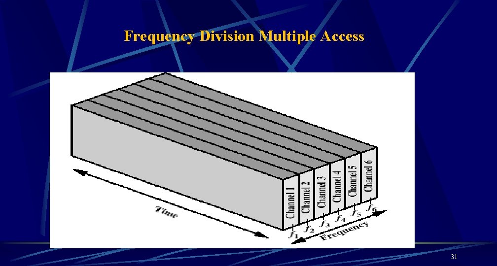 Frequency Division Multiple Access 31 Frequency Division Multiple Access 31