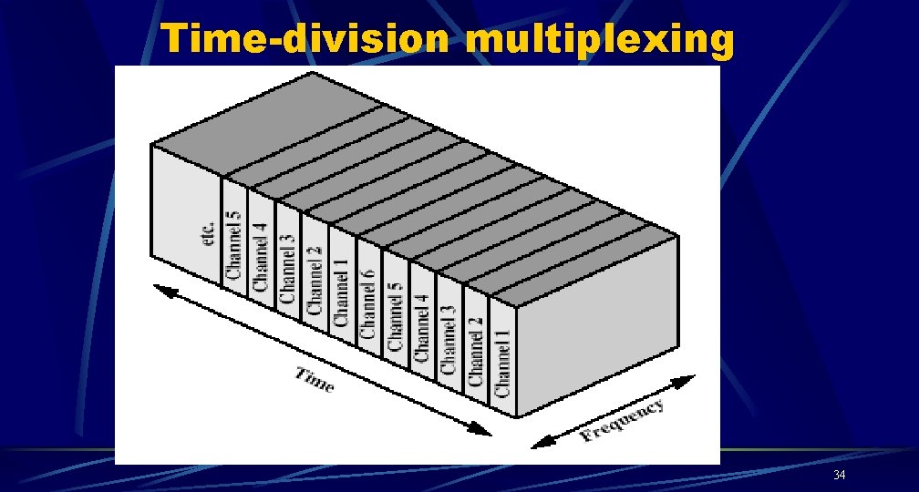 Time-division multiplexing 34 Time-division multiplexing 34