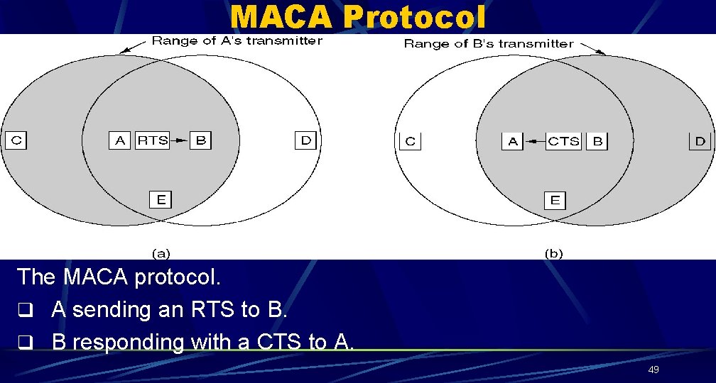 MACA Protocol The MACA protocol. q A sending an RTS to B. q B MACA Protocol The MACA protocol. q A sending an RTS to B. q B