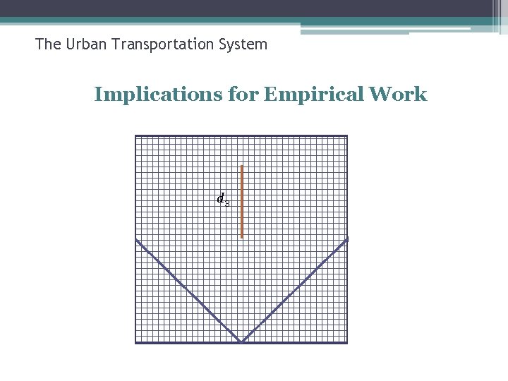 The Urban Transportation System Implications for Empirical Work d 2 d 3 d 1