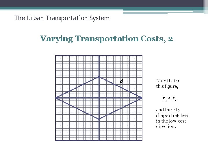 The Urban Transportation System Varying Transportation Costs, 2 d Note that in this figure,