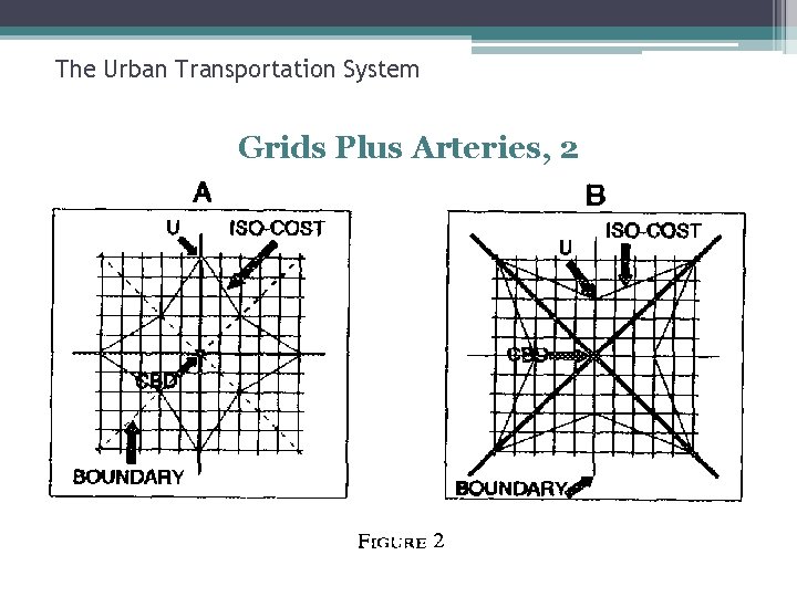 The Urban Transportation System Grids Plus Arteries, 2 