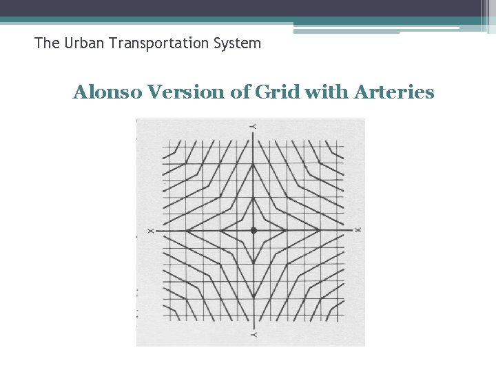 The Urban Transportation System Alonso Version of Grid with Arteries 