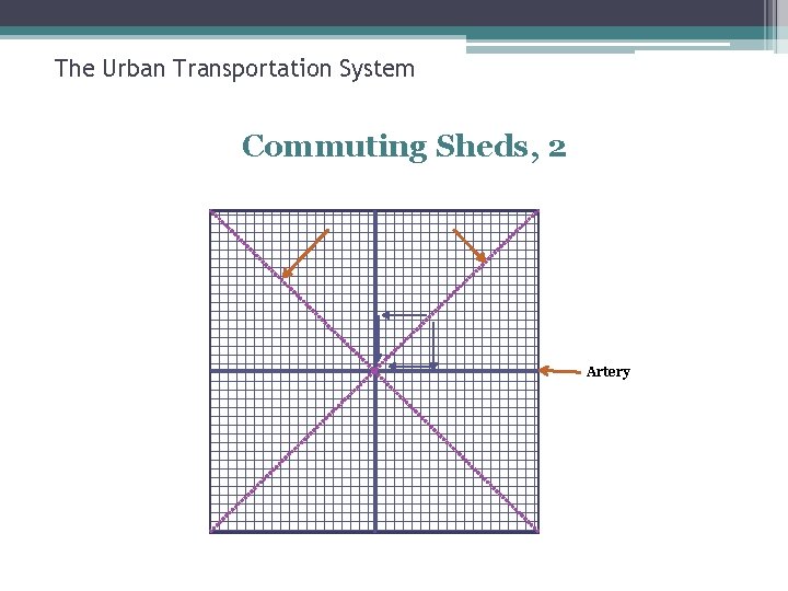 The Urban Transportation System Commuting Sheds, 2 Shed boundaries Commuting paths Artery 