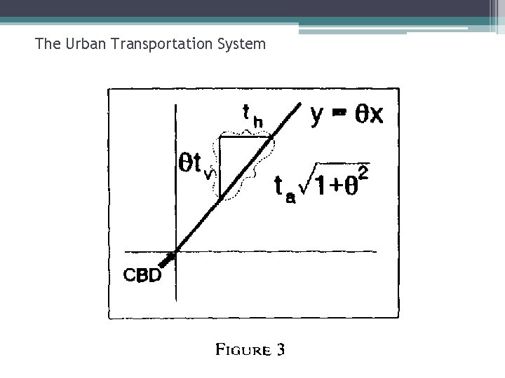 The Urban Transportation System 