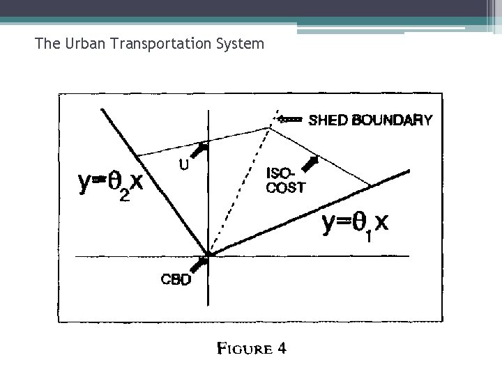 The Urban Transportation System 