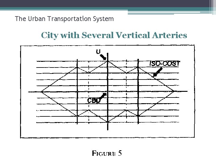 The Urban Transportation System City with Several Vertical Arteries 