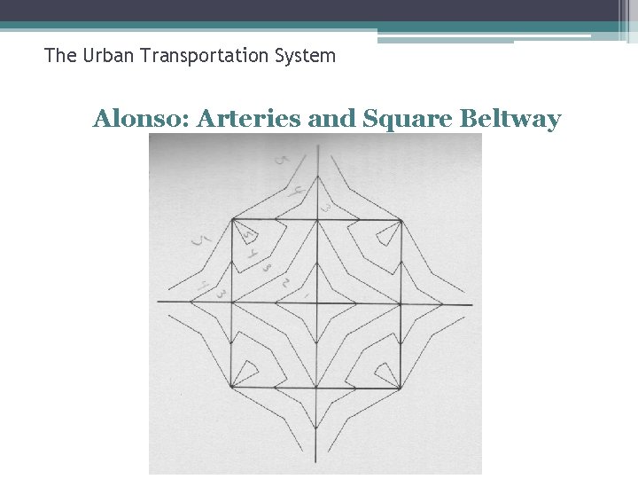 The Urban Transportation System Alonso: Arteries and Square Beltway 