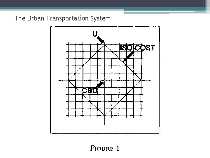 The Urban Transportation System 