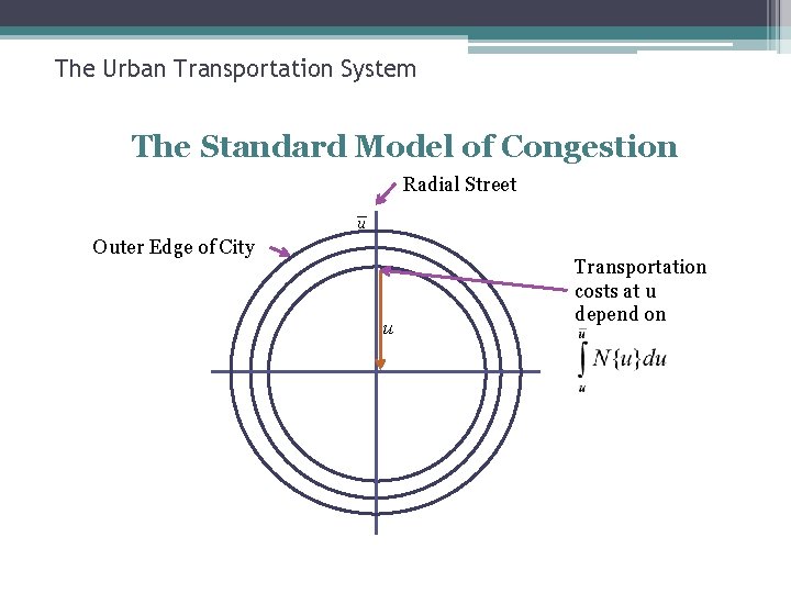 The Urban Transportation System The Standard Model of Congestion Radial Street _ u Outer