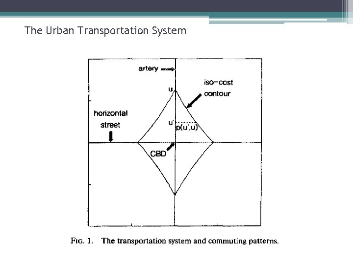 The Urban Transportation System 