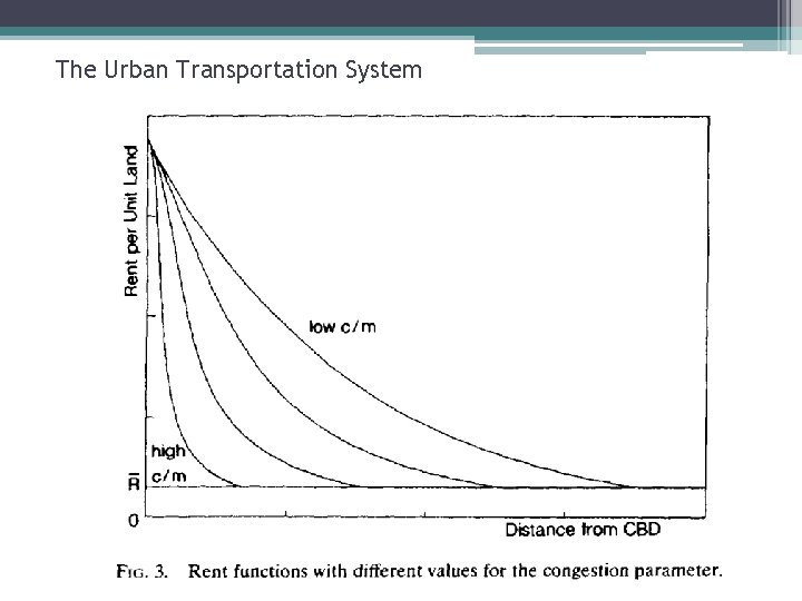 The Urban Transportation System 