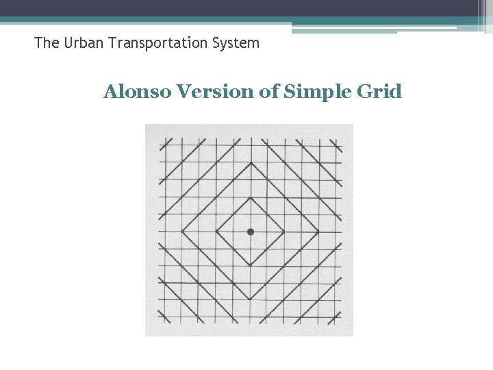 The Urban Transportation System Alonso Version of Simple Grid 