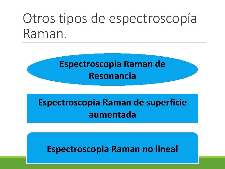 Otros tipos de espectroscopía Raman. Espectroscopia Raman de Resonancia Espectroscopia Raman de superficie aumentada