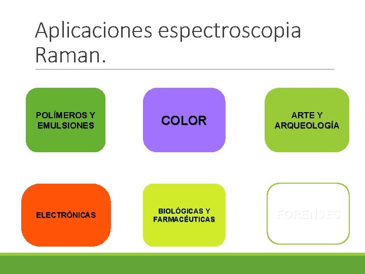 Aplicaciones espectroscopia Raman. POLÍMEROS Y EMULSIONES COLOR ARTE Y ARQUEOLOGÍA ELECTRÓNICAS BIOLÓGICAS Y FARMACÉUTICAS