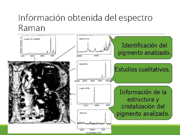 Información obtenida del espectro Raman Identificación del pigmento analizado. Estudios cualitativos. Información de la