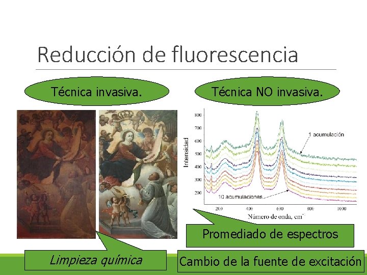 Reducción de fluorescencia Técnica invasiva. Técnica NO invasiva. Promediado de espectros Limpieza química Cambio