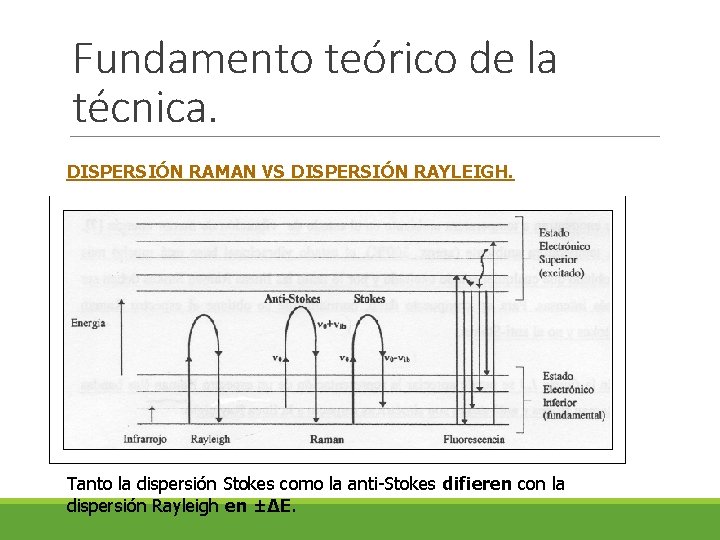 Fundamento teórico de la técnica. DISPERSIÓN RAMAN VS DISPERSIÓN RAYLEIGH. Tanto la dispersión Stokes
