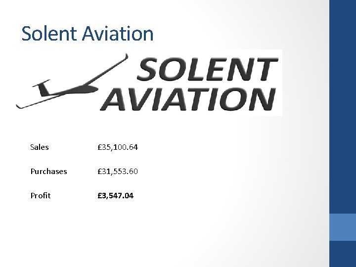 Solent Aviation Sales £ 35, 100. 64 Purchases £ 31, 553. 60 Profit £