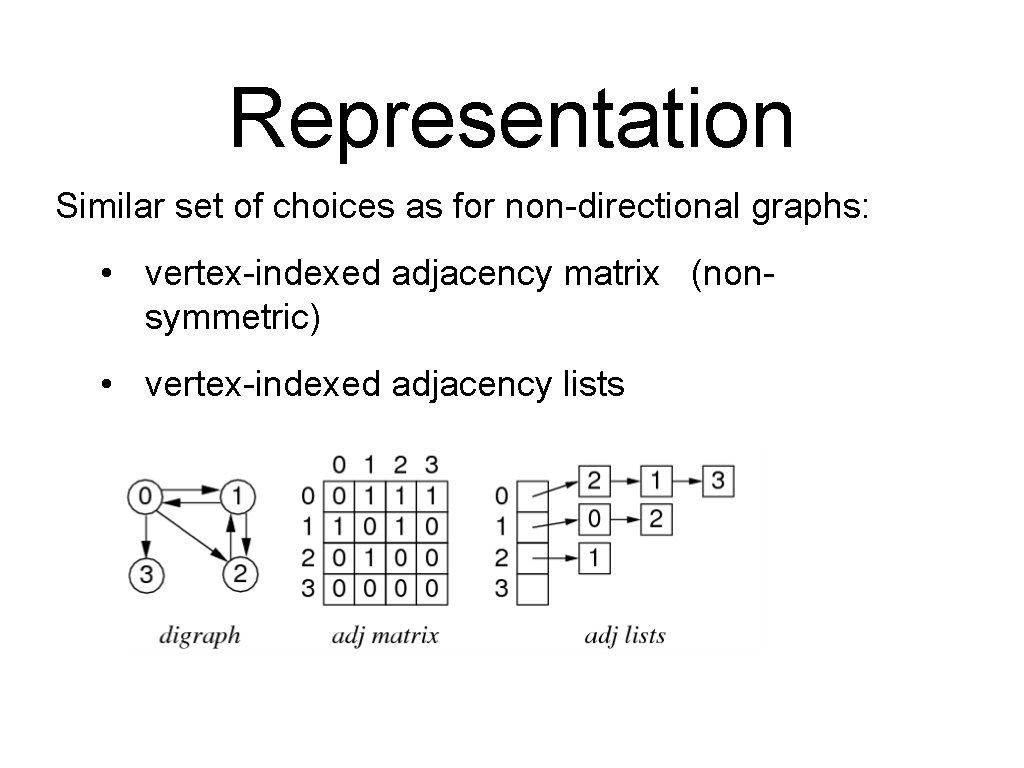 Representation Similar set of choices as for non-directional graphs: • vertex-indexed adjacency matrix (nonsymmetric)