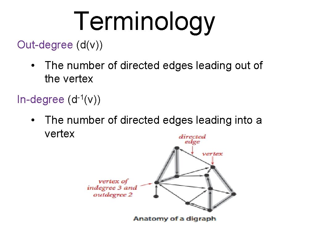 Terminology Out-degree (d(v)) • The number of directed edges leading out of the vertex