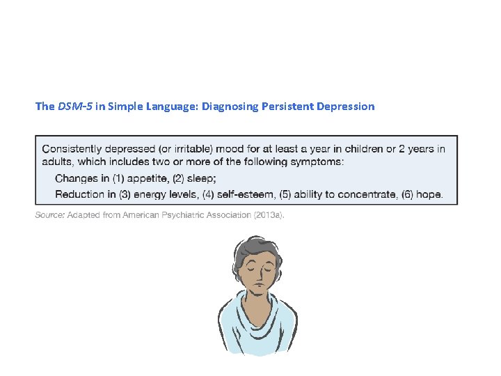 The DSM-5 in Simple Language: Diagnosing Persistent Depression 