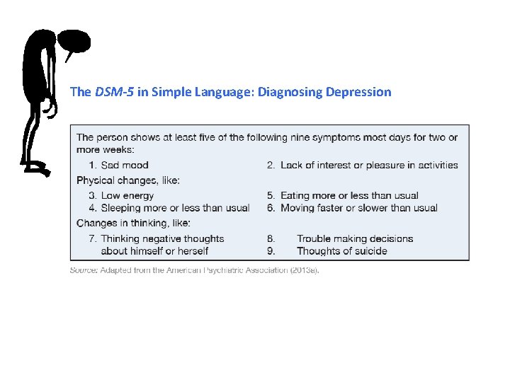 The DSM-5 in Simple Language: Diagnosing Depression 
