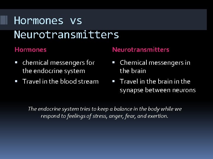 Hormones vs Neurotransmitters Hormones Neurotransmitters chemical messengers for the endocrine system Chemical messengers in