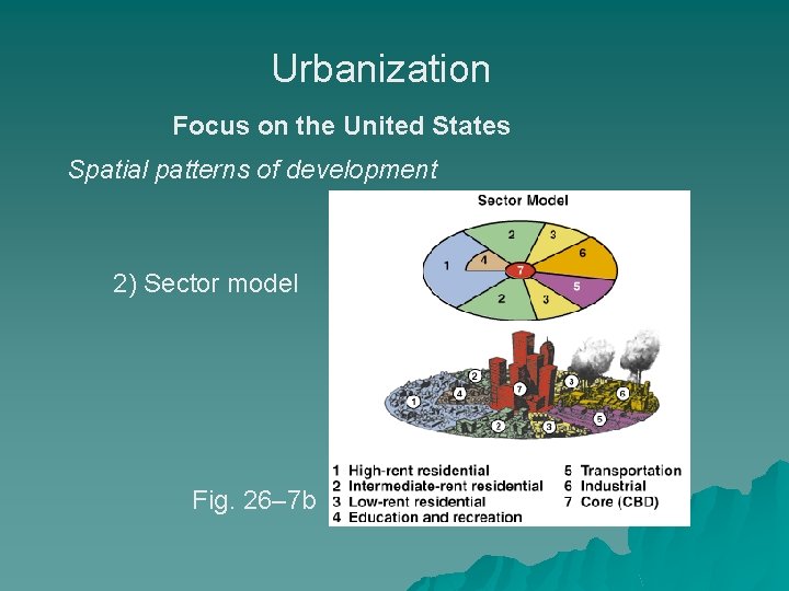 Urbanization Focus on the United States Spatial patterns of development 2) Sector model Fig.