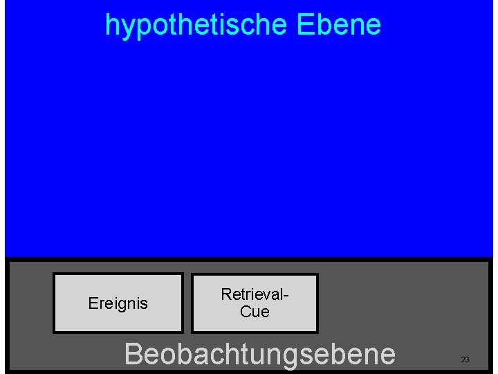 hypothetische Ebene Ereignis Retrieval. Cue Beobachtungsebene 23 