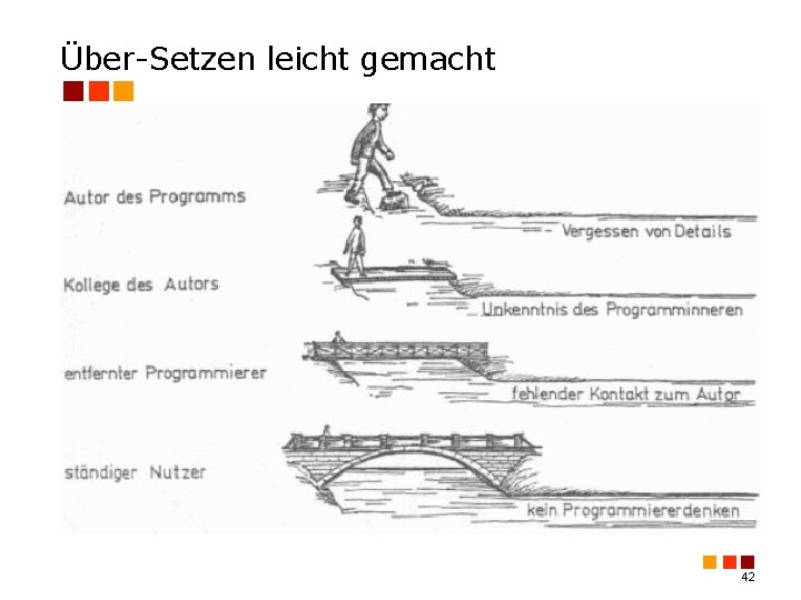 Über-Setzen leicht gemacht 42 