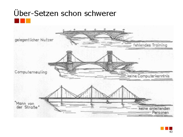 Über-Setzen schon schwerer 43 