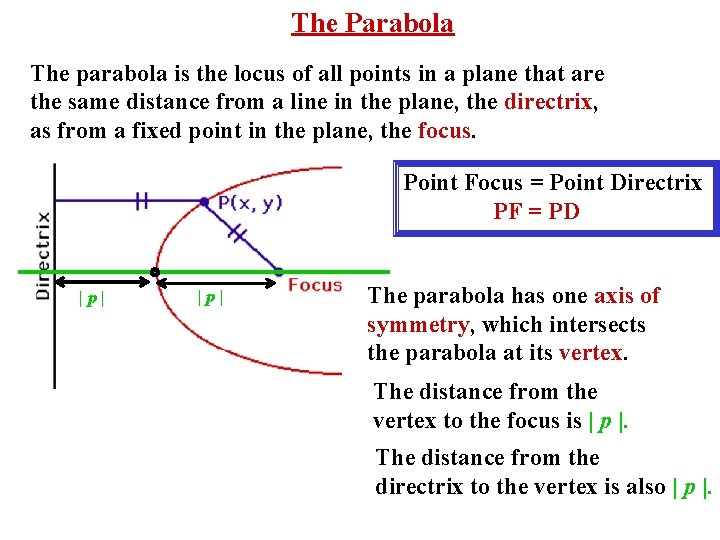 The Parabola The parabola is the locus of all points in a plane that