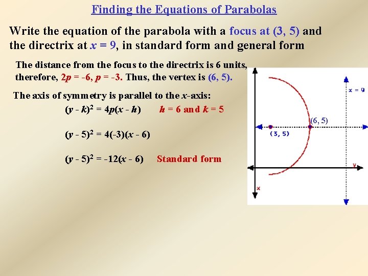 Finding the Equations of Parabolas Write the equation of the parabola with a focus